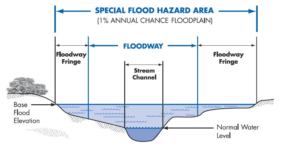 Out Of Special Flood Hazard Area Flood Determination | Land Surveyors | Land Surveying | Pittsburgh Land  Surveying